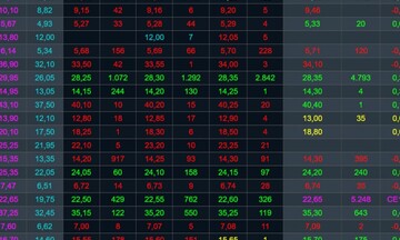 Chứng khoán hôm nay 29/3/2024: VN-Index tiếp tục hướng tới ngưỡng cản 1.300 điểm
