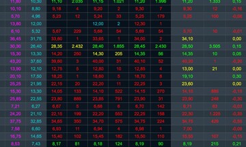 Chứng khoán tuần qua 25/3 - 29/3/2024: Giao dịch tích cực, mức độ phân hóa các nhóm ngành tăng mạnh