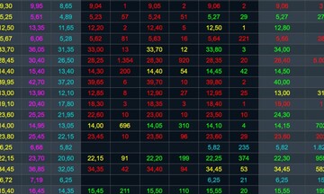 Chứng khoán hôm nay 3/4/2024: VN-Index hướng đến mức kháng cự 1.294 điểm