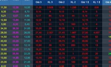 Chứng khoán hôm nay 5/4/2024: VN-Index sẽ thử thách lại vùng 1.255 - 1.260 điểm