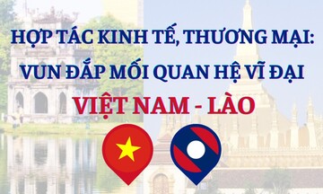 Infographics: Hợp tác kinh tế, thương mại góp phần vun đắp mối quan hệ vĩ đại Việt Nam - Lào