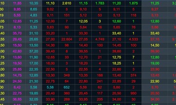 Chứng khoán hôm nay 8/4/2024: VN-Index có thể thử thách lại vùng hỗ trợ 1.230 điểm