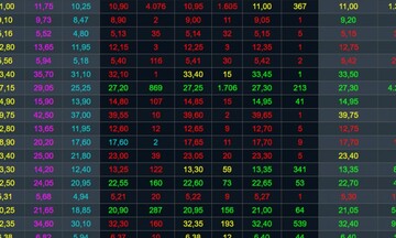 Chứng khoán hôm nay 10/4/2024: VN-Index kiểm định mức kháng cự 1.270 điểm
