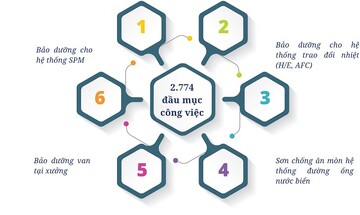 [Magazine] Ghi chép ở đại công trường không ngủ
