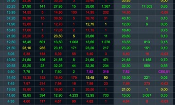 Chứng khoán tuần qua 8/4 - 12/4/2024: Thị trường lấy lại đà phục hồi