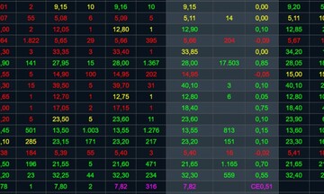 Top cổ phiếu tăng mạnh tuần qua 8/4 - 12/4/2024: Mã DXV tuần thứ 2 liên tiếp đứng đầu sàn