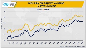 Kịch bản nào cho giá dầu trước sức nóng từ ‘chảo lửa’ Trung Đông?