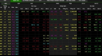 Chứng khoán giao dịch 