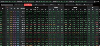 Chứng khoán hôm nay 23/4/2024: VN-Index có thể sẽ kiểm tra lại vùng kháng cự 1.200 – 1.225 điểm