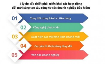 Diễn đàn Doanh nghiệp Việt Nam - Sáng tạo và kinh doanh hiệu quả 2024