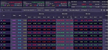 Chứng khoán hôm nay 26/4/2024: VN-Index biến động trong vùng 1.200 – 1.225 điểm
