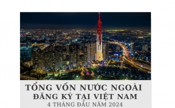 Infographic: Môi trường đầu tư hấp dẫn, hàng tỷ USD vốn ngoại 'đổ' vào Việt Nam