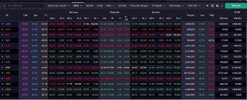 Chứng khoán hôm nay 8/5/2024: Nhà đầu tư tránh mua đuổi trong các nhịp tăng điểm