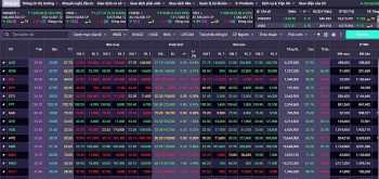 Chứng khoán hôm nay 15/5/2024: Nhà đầu tư có thể tận dụng nhịp điều chỉnh để mua vào