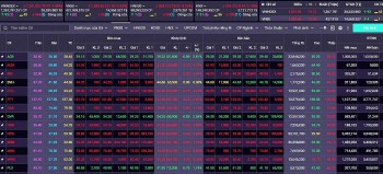 Chứng khoán hôm nay 27/5/2024: Thị trường có thể xuất hiện nhịp hồi trong phiên đầu tuần