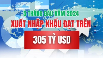 Infographic: Kinh tế 5 tháng đầu năm 2024 - nhiều chỉ số tăng trưởng tích cực