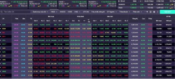 Chứng khoán hôm nay 10/6/2024: Nhà đầu tư nên ưu nhóm cổ phiếu vốn hóa lớn với tỷ trọng thấp