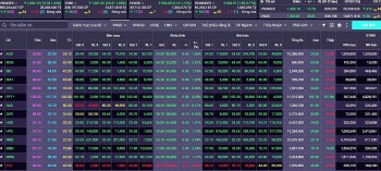 Chứng khoán hôm nay 13/6/2024: Dự kiến nguồn cung gia tăng khi thị trường bước qua vùng 1.300 điểm