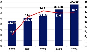 Nam Định: Tổng mức bán lẻ và doanh thu dịch vụ 6 tháng tăng 13,7%