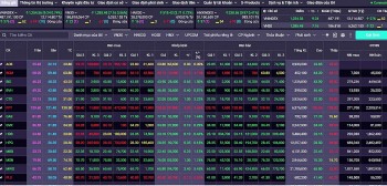 Chứng khoán hôm nay 2/7/2024: Thị trường có thể tiếp tục đi ngang quanh mức hiện tại
