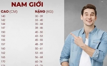 Chiều cao của người Việt là bao nhiêu?