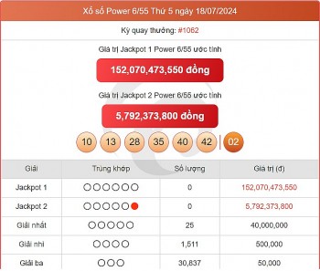 Vietlott 20/7, kết quả xổ số Vietlott hôm nay ngày 20/7/2024, Vietlott Power 6/55 20/7