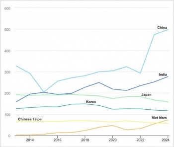 Thương mại than được định hình lại bởi 3 