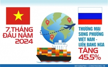 Infographic |Việt Nam – Liên bang Nga: Mục tiêu đến năm 2025 thương mại song phương đạt 10 tỷ USD