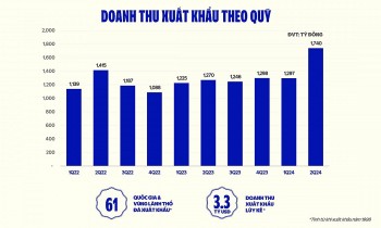 Các yếu tố nào hỗ trợ xuất khẩu của Vinamilk 'bứt tốc' nửa đầu 2024?