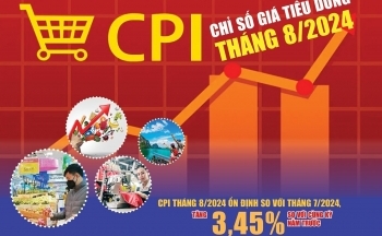 Infographic | Chỉ số giá tiêu dùng (CPI) tháng 8/2024 cơ bản ổn định