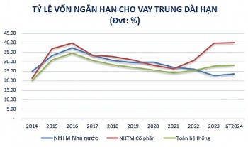 Ngân hàng chủ động tăng vốn , tạo đà phát triển bền vững