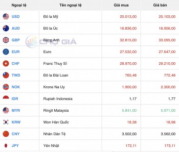 Tỷ giá Yen Nhật hôm nay 26/9/2024: Đồng Yen Nhật nhích tăng sau ngày suy yếu