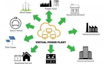 Tương lai nào cho mô hình nhà máy điện ảo?