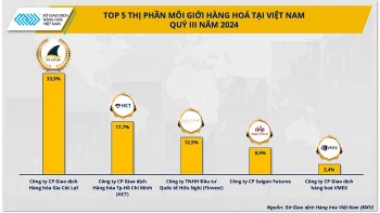 Bạch kim trở thành mặt hàng được giao dịch nhiều nhất tại Việt Nam trong quý III/2024