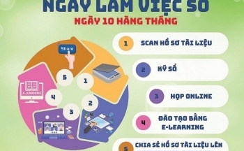Đạm Phú Mỹ tiến tới 'nhà máy thông minh'