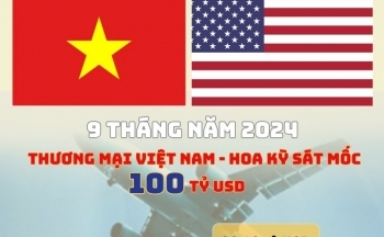 Infographic | Thương mại Việt Nam - Hoa Kỳ 9 tháng sát mốc 100 tỷ USD