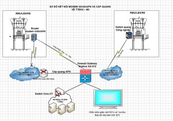 PC Hải Phòng: Tăng cường quản lý, giám sát kênh truyền thiết bị lưới điện trung thế