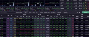 Nhận định chứng khoán 21/11: Thị trường quay đầu hồi phục