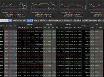 Nhận định chứng khoán 25/11: Cần nắm giữ các cổ phiếu đang cho lợi nhuận tốt