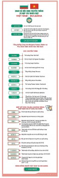 Infographic | Quan hệ hữu nghị truyền thống và hợp tác nhiều mặt giữa Việt Nam-Bulgaria
