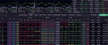 Nhận định chứng khoán 26/11: Thị trường phân hoá tích cực