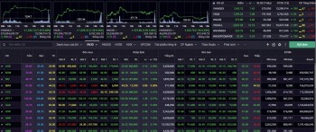 Nhận định chứng khoán 27/11: Thị trường bước vào sóng tăng mới