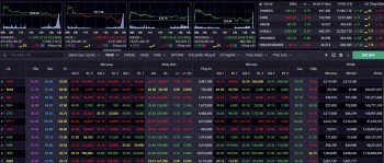 Nhận định chứng khoán 3/12: Thị trường giằng co, nhà đầu tư dè chừng