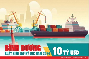 Infographic | Bình Dương xuất siêu lập kỷ lục 10 tỷ USD