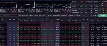 Nhận định chứng khoán 4/12: Thanh khoản trên thị trường tích cực