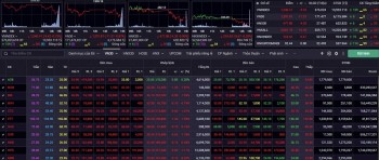 Nhận định chứng khoán 5/12: Phân hoá mạnh giữa các nhóm cổ phiếu