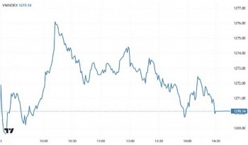 Chứng khoán tuần 2-6/12: VN-Index nối dài nhịp phục hồi