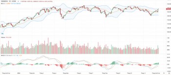 Nhận định chứng khoán 9/12: Cổ phiếu nào sẽ dẫn sóng trong tuần mới?