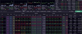 Nhận định chứng khoán 10/12: Chứng khoán hướng về vùng 1.300 điểm