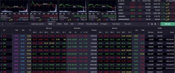 Nhận định chứng khoán 11/12: Nhà đầu tư tránh mua đuổi